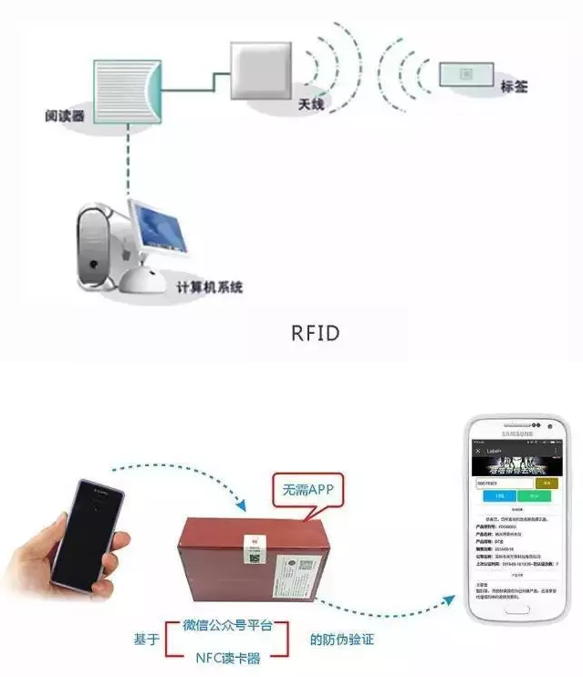 RFID与条形码存在哪些差异？
