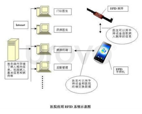 RFID系统架构.png