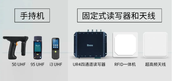  iData RFID产品.png
